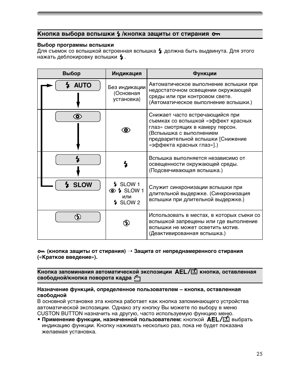 Auto slow | Olympus C-700 Ultra Zoom User Manual | Page 25 / 44