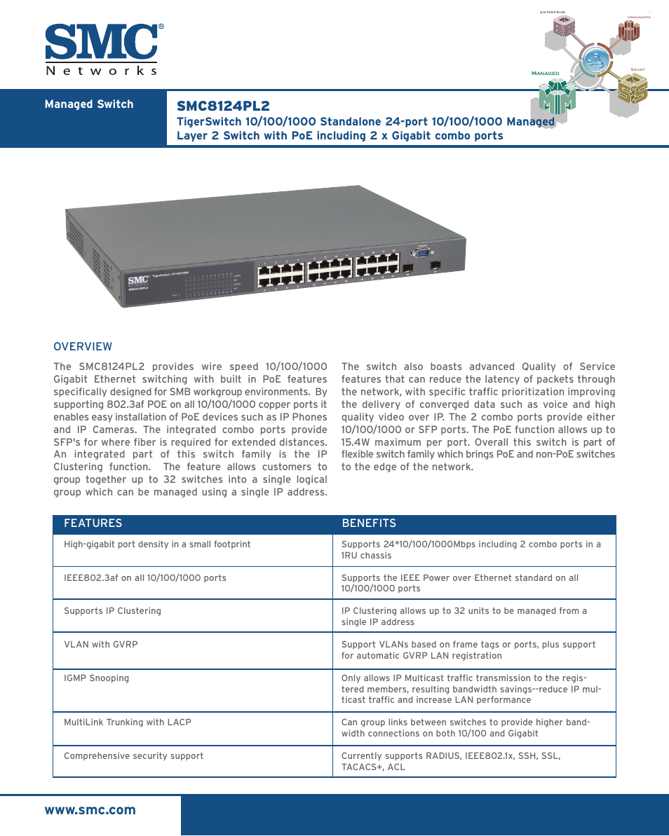 SMC Networks SMC Tiger 10/100/1000 SMC8124PL2 User Manual | 2 pages