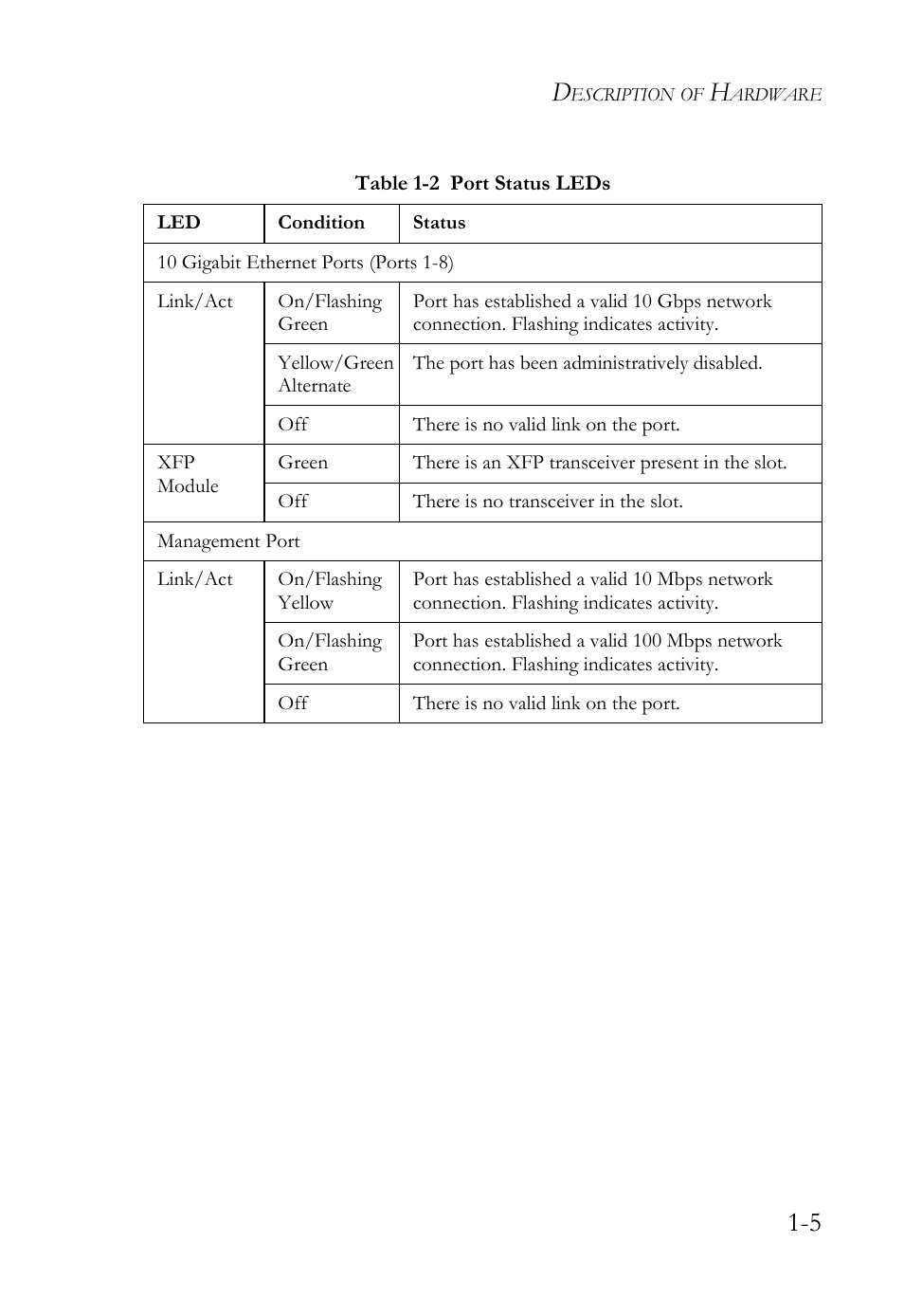 Table 1-2 port status leds -5 | SMC Networks 10G User Manual | Page 25 / 80