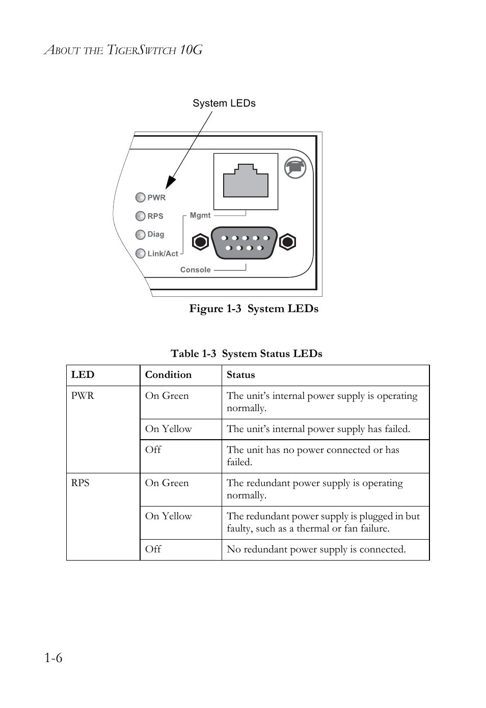 Table 1-3 system status leds -6, Figure 1-3, System leds -6 | 10g 1-6 | SMC Networks 10G User Manual | Page 26 / 80