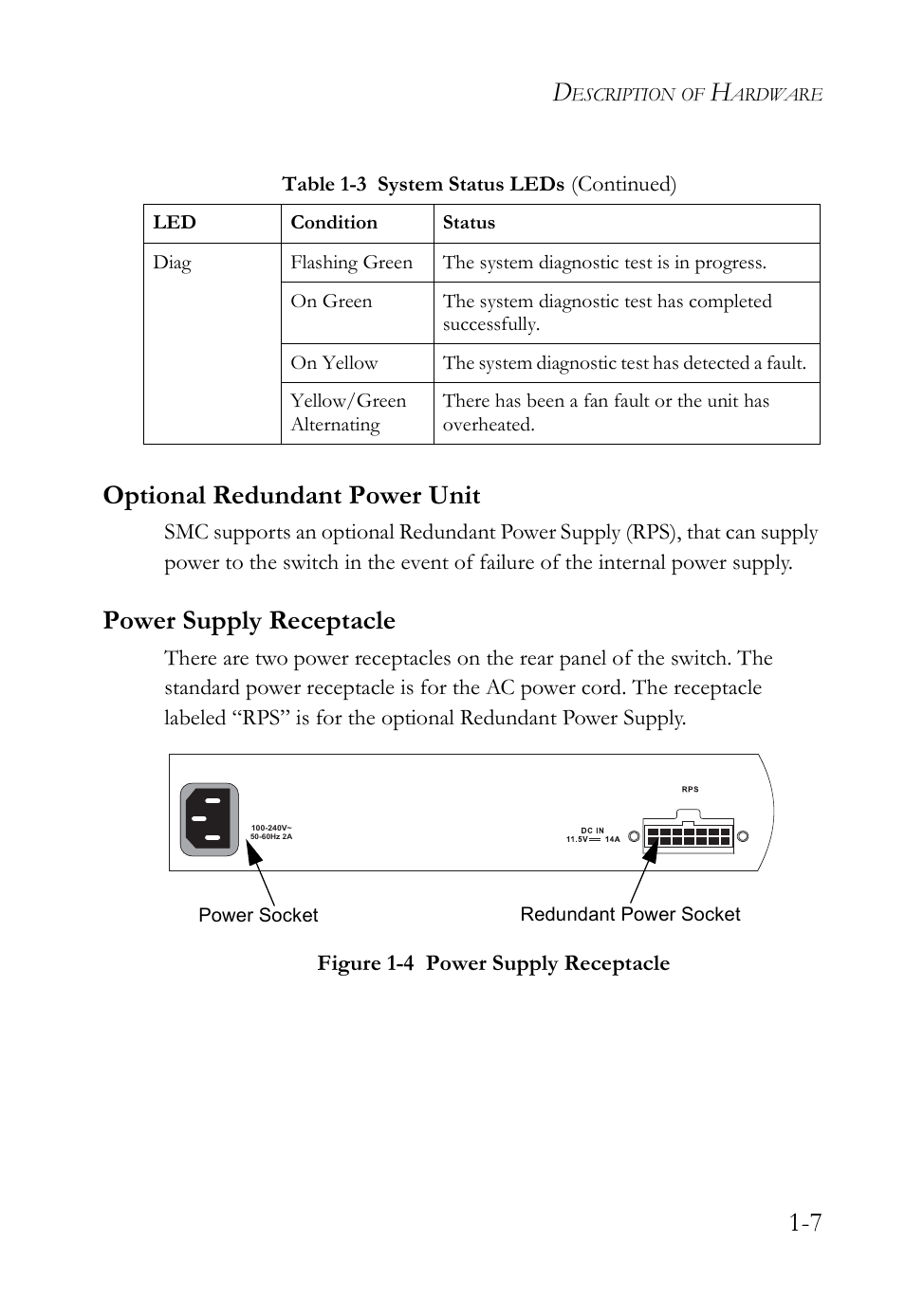 Optional redundant power unit, Power supply receptacle, Figure 1-4 | Power supply receptacle -7, 7 optional redundant power unit | SMC Networks 10G User Manual | Page 27 / 80