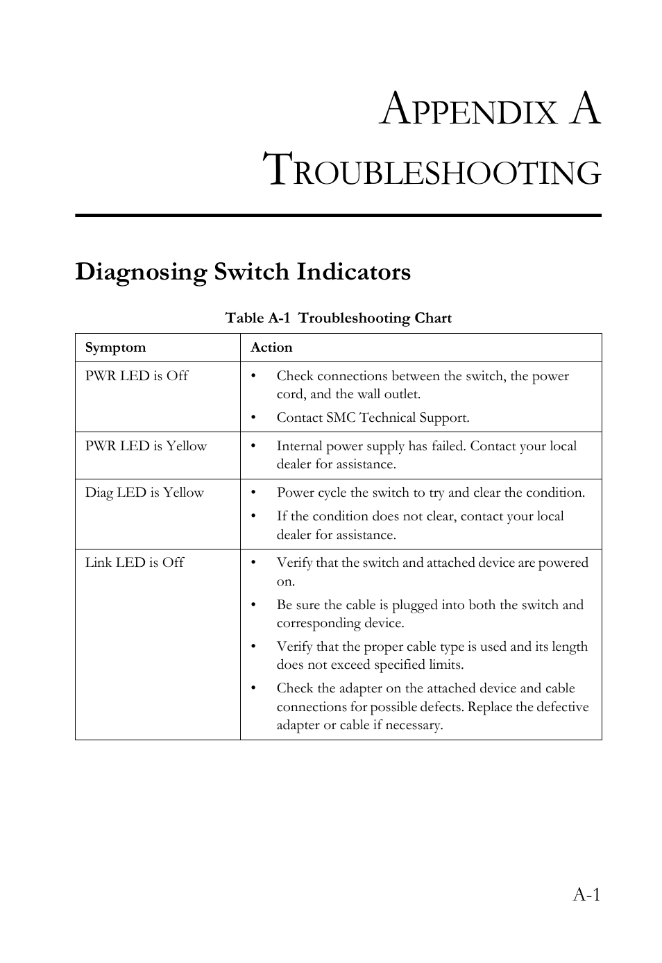 Appendix a troubleshooting, Diagnosing switch indicators, Ppendix | Roubleshooting | SMC Networks 10G User Manual | Page 55 / 80