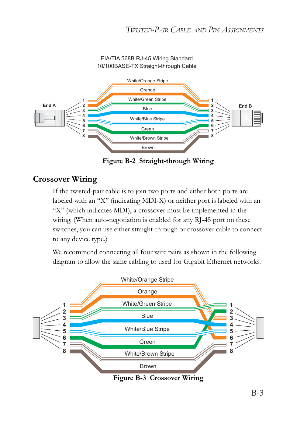 Crossover wiring, Figure b-2, Figure b-3 | SMC Networks 10G User Manual | Page 61 / 80