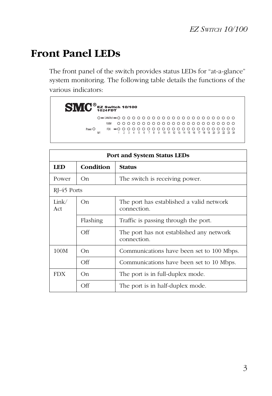 Front panel leds, Ez s | SMC Networks 24/16 User Manual | Page 14 / 31