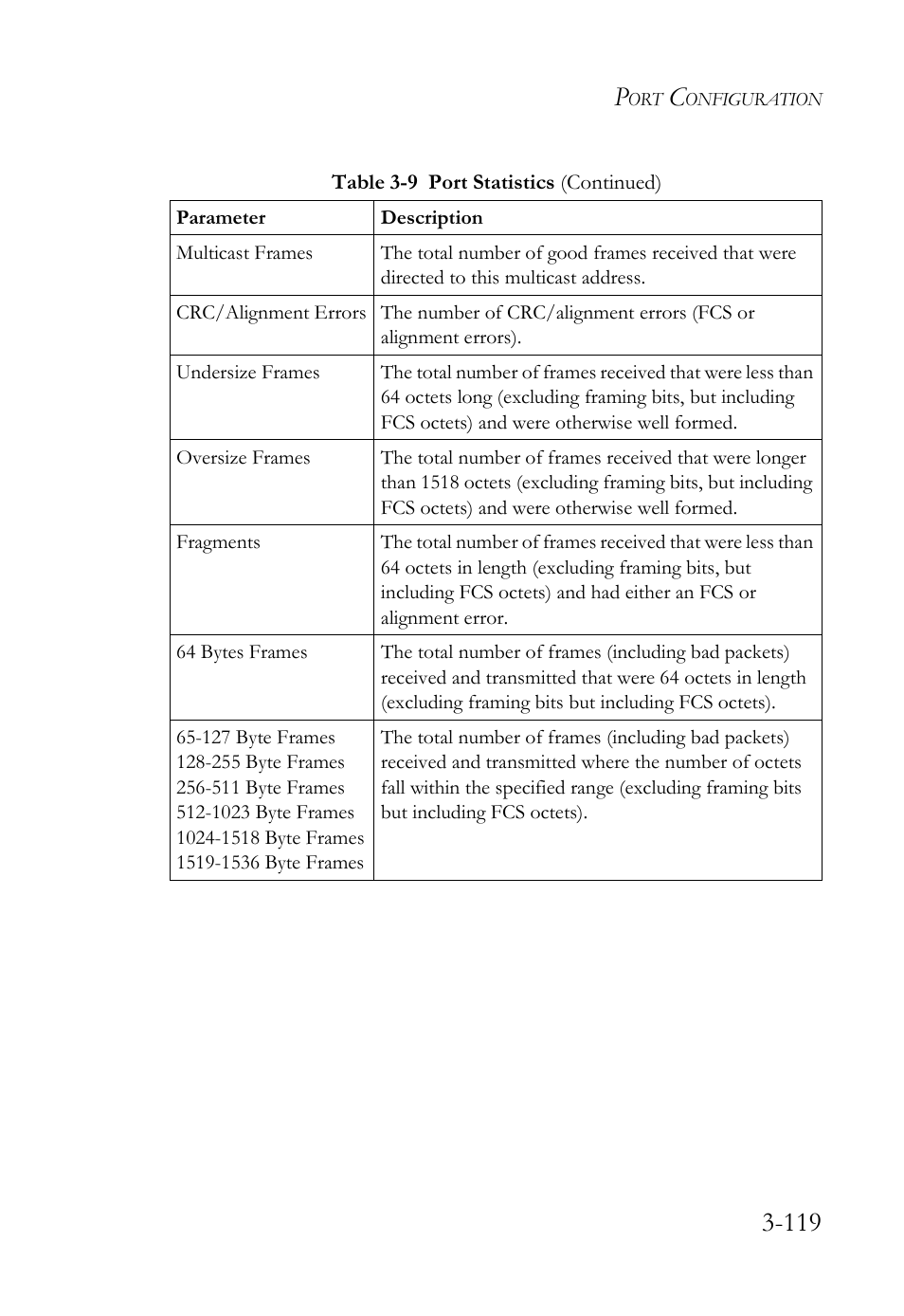 SMC Networks SMC TigerStack IV SMC6224M User Manual | Page 173 / 522