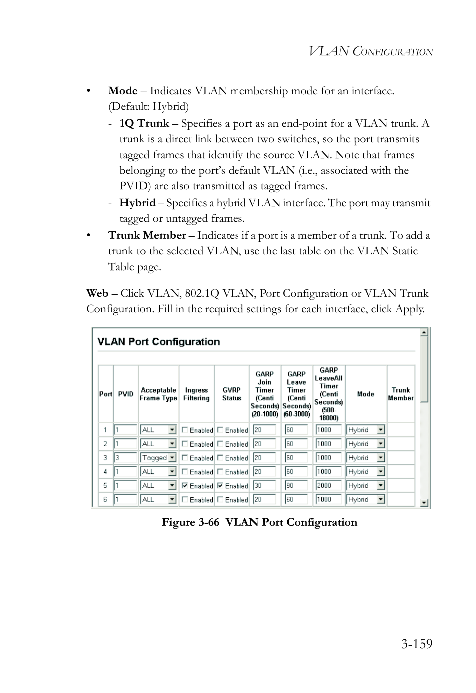 Figure 3-66 vlan port configuration -159, Vlan c | SMC Networks SMC TigerStack IV SMC6224M User Manual | Page 213 / 522