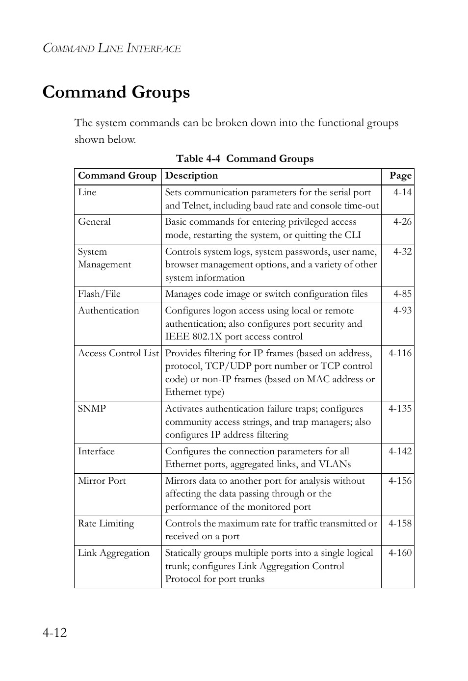 Command groups, Command groups -12, Table 4-4 | SMC Networks SMC TigerStack IV SMC6224M User Manual | Page 260 / 522