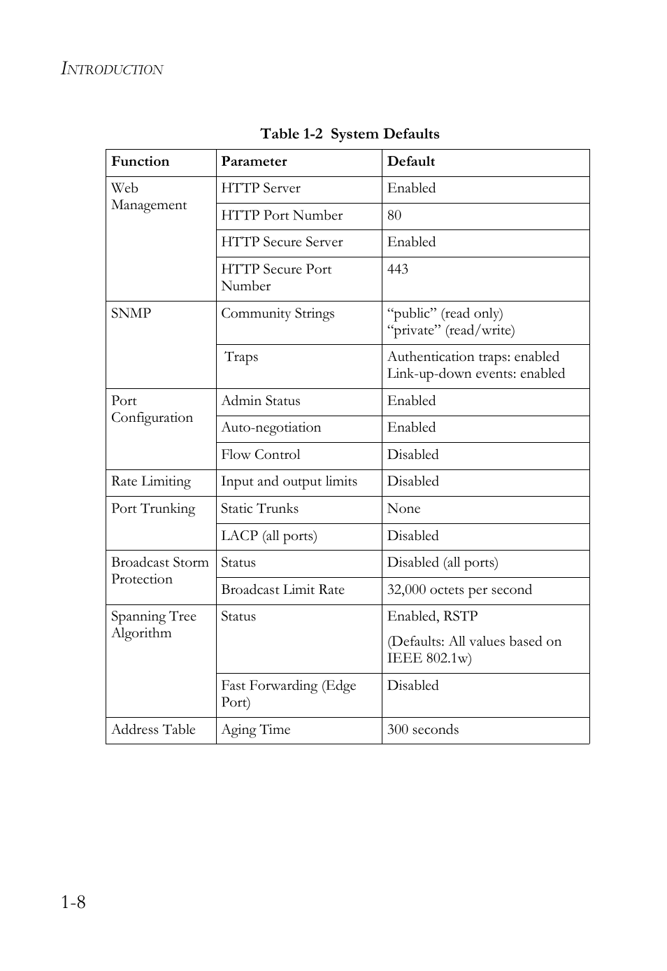 SMC Networks SMC TigerStack IV SMC6224M User Manual | Page 36 / 522