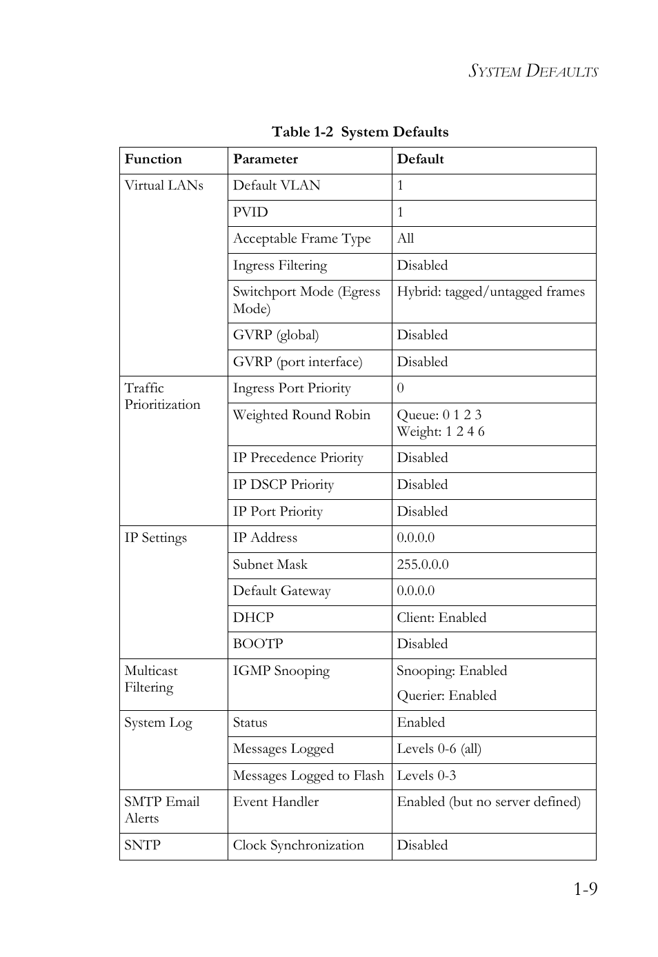 SMC Networks SMC TigerStack IV SMC6224M User Manual | Page 37 / 522
