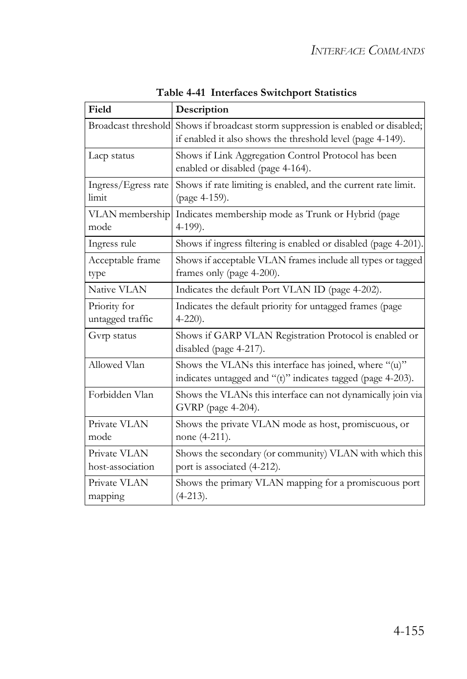 Table 4-41 interfaces switchport statistics -155 | SMC Networks SMC TigerStack IV SMC6224M User Manual | Page 403 / 522