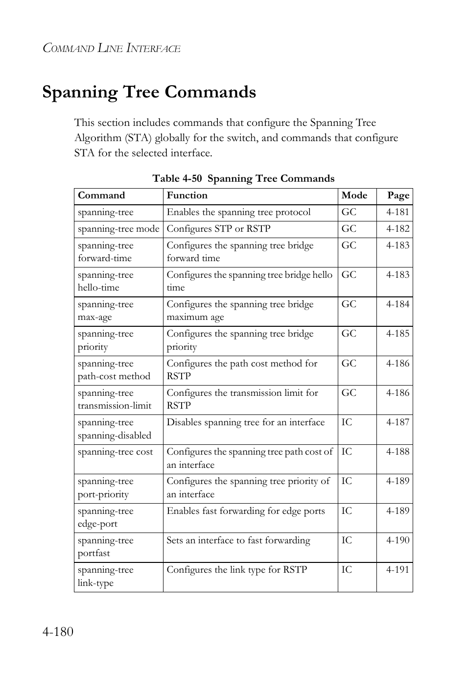 Spanning tree commands, Spanning tree commands -180, Table 4-50 spanning tree commands -180 | SMC Networks SMC TigerStack IV SMC6224M User Manual | Page 428 / 522