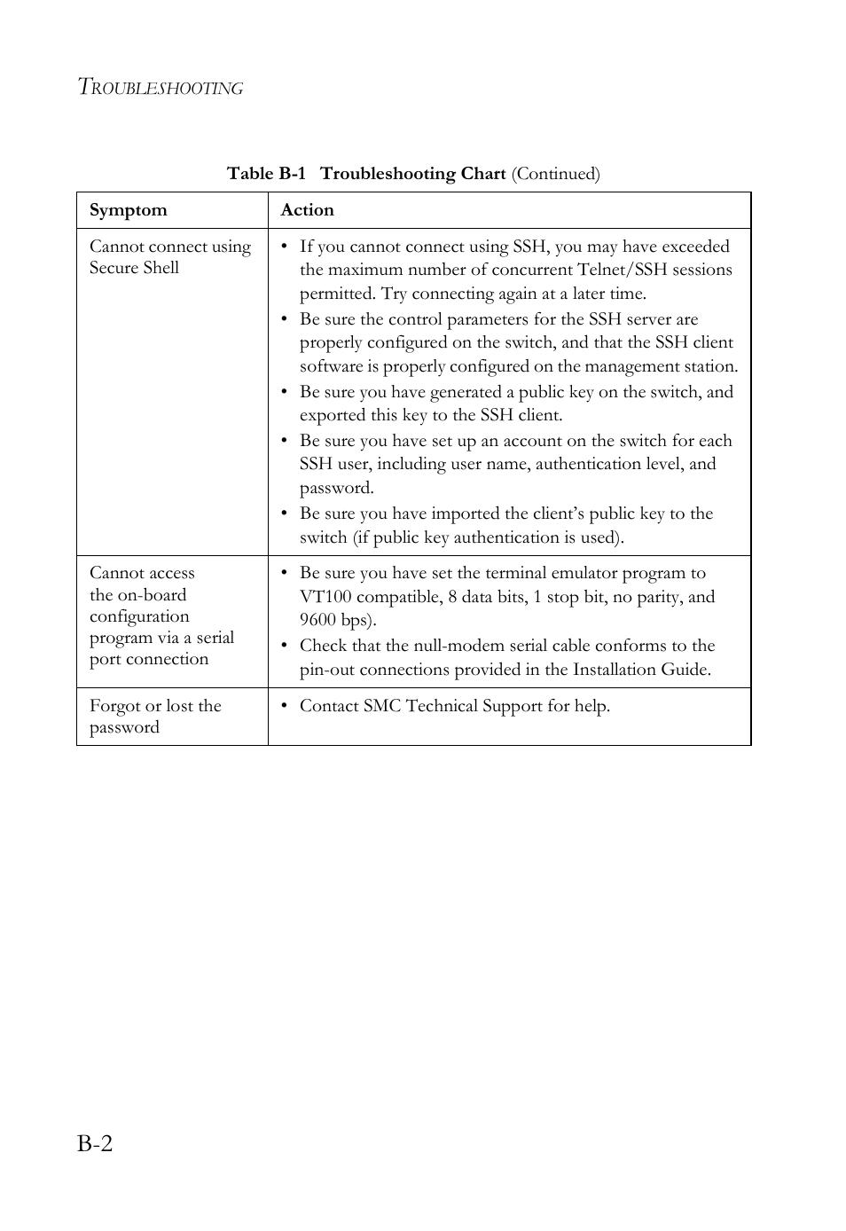 SMC Networks SMC TigerStack IV SMC6224M User Manual | Page 506 / 522