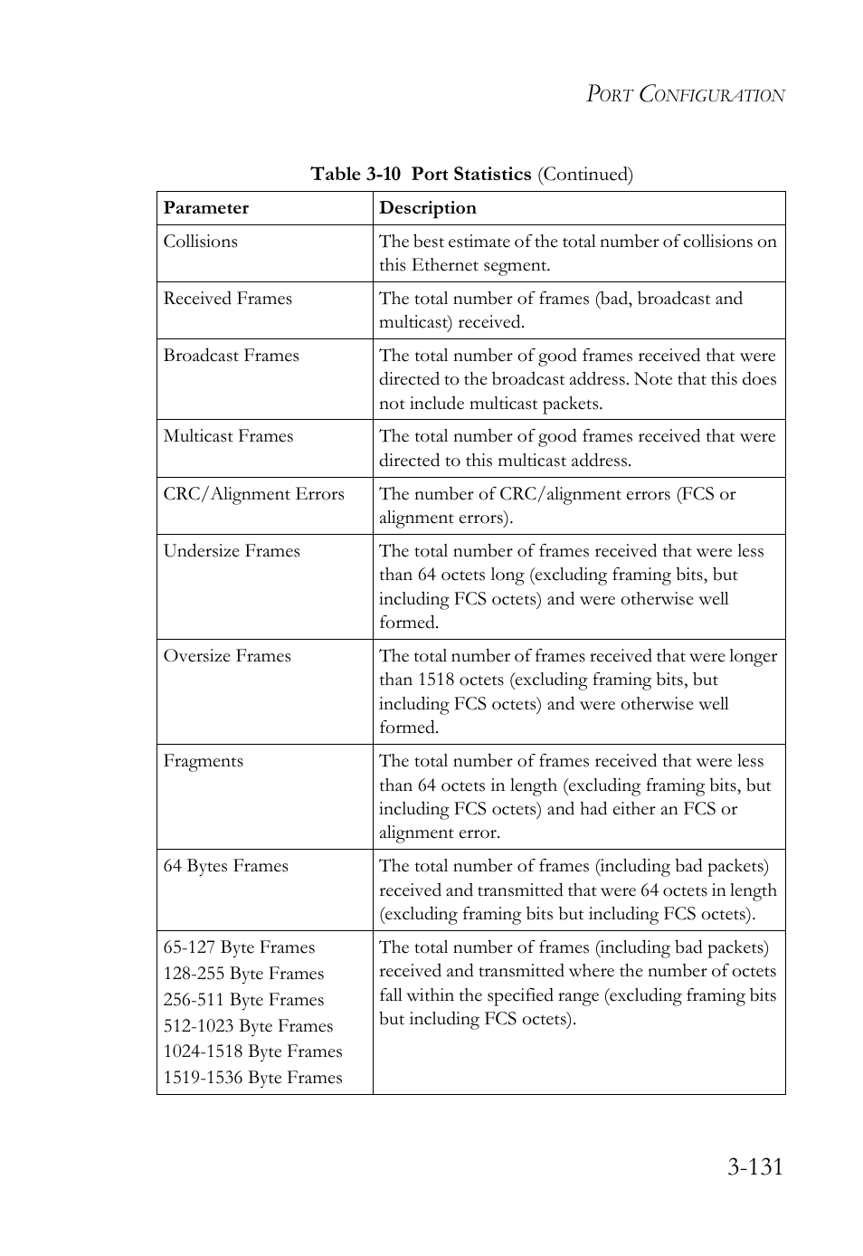 SMC Networks SMC TigerStack 1000 SMC8748M User Manual | Page 187 / 592