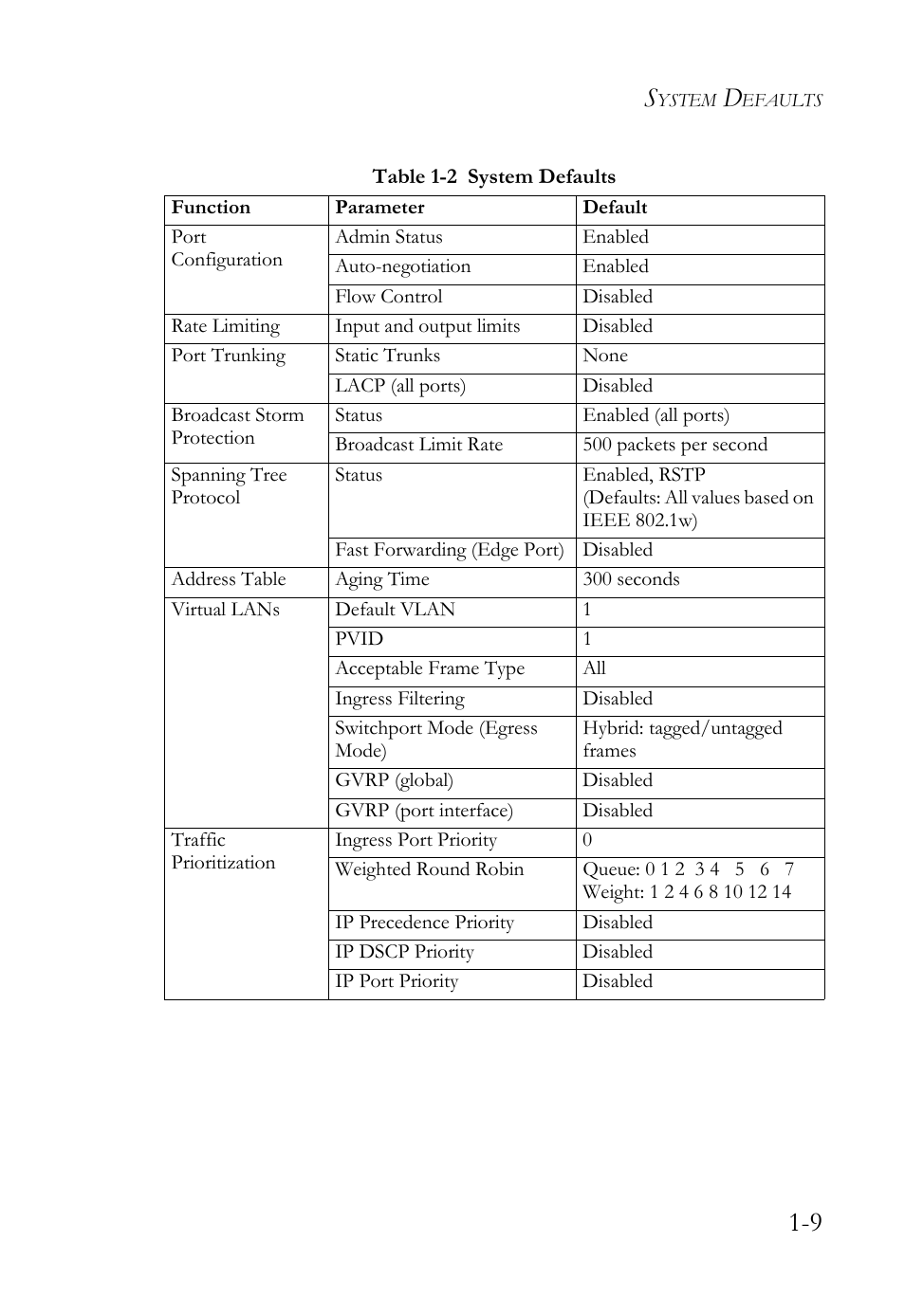 SMC Networks SMC TigerStack 1000 SMC8748M User Manual | Page 37 / 592