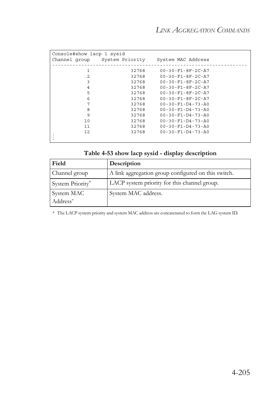 SMC Networks SMC TigerStack 1000 SMC8748M User Manual | Page 477 / 592