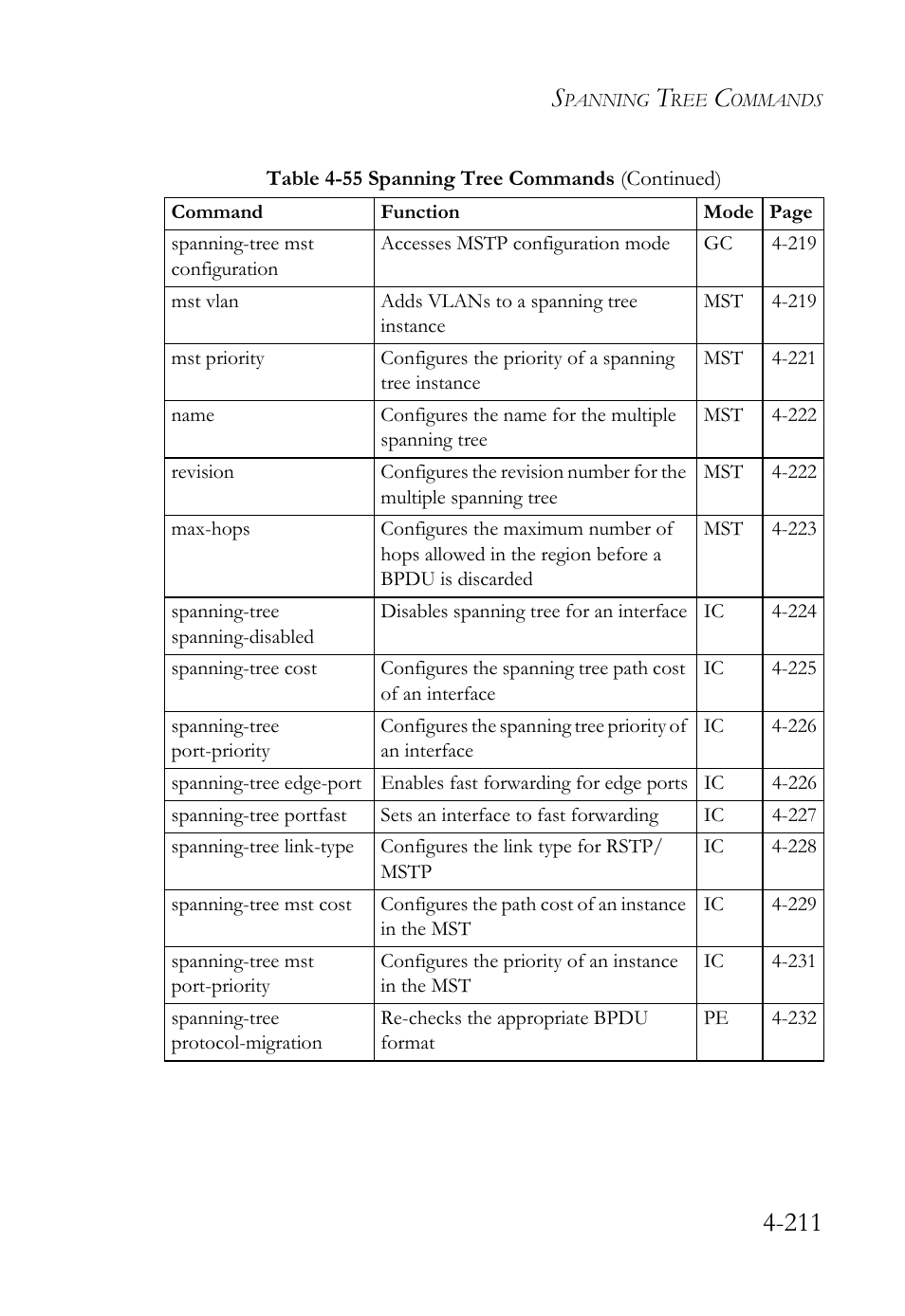 SMC Networks SMC TigerStack 1000 SMC8748M User Manual | Page 483 / 592
