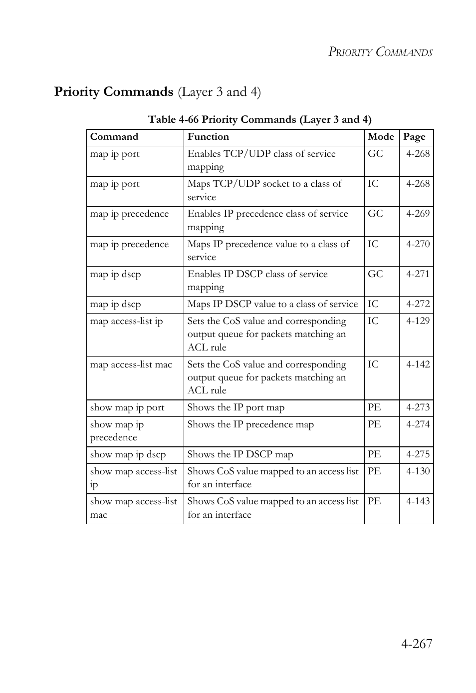 Priority commands (layer 3 and 4), Priority commands (layer 3 and 4) -267, Table 4-66 priority commands (layer 3 and 4) -267 | SMC Networks SMC TigerStack 1000 SMC8748M User Manual | Page 539 / 592