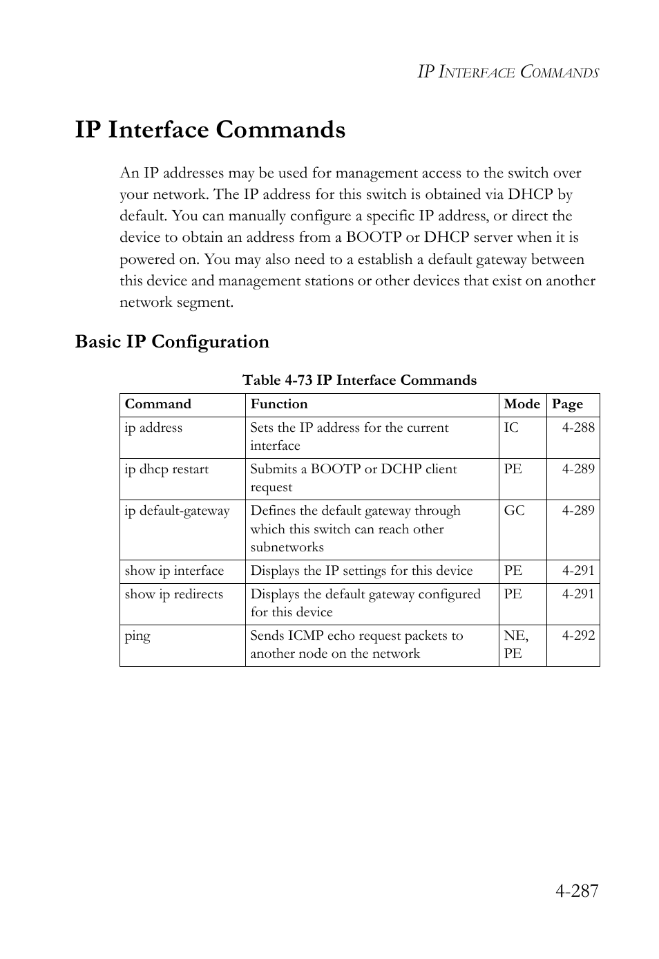 Ip interface commands, Basic ip configuration, Ip interface commands -287 | Basic ip configuration -287, Table 4-73 ip interface commands -287, Ip i | SMC Networks SMC TigerStack 1000 SMC8748M User Manual | Page 559 / 592