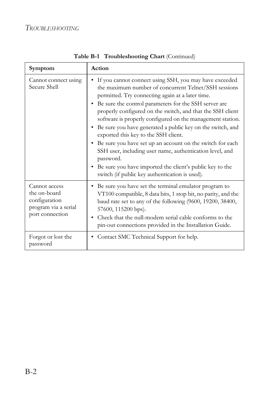 SMC Networks SMC TigerStack 1000 SMC8748M User Manual | Page 574 / 592