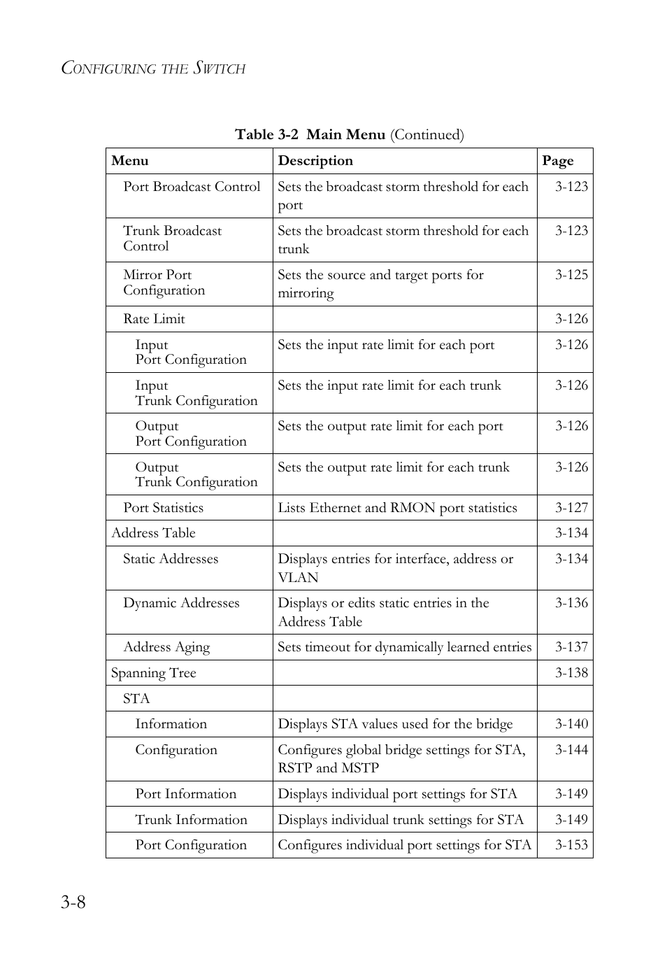 SMC Networks SMC TigerStack 1000 SMC8748M User Manual | Page 64 / 592