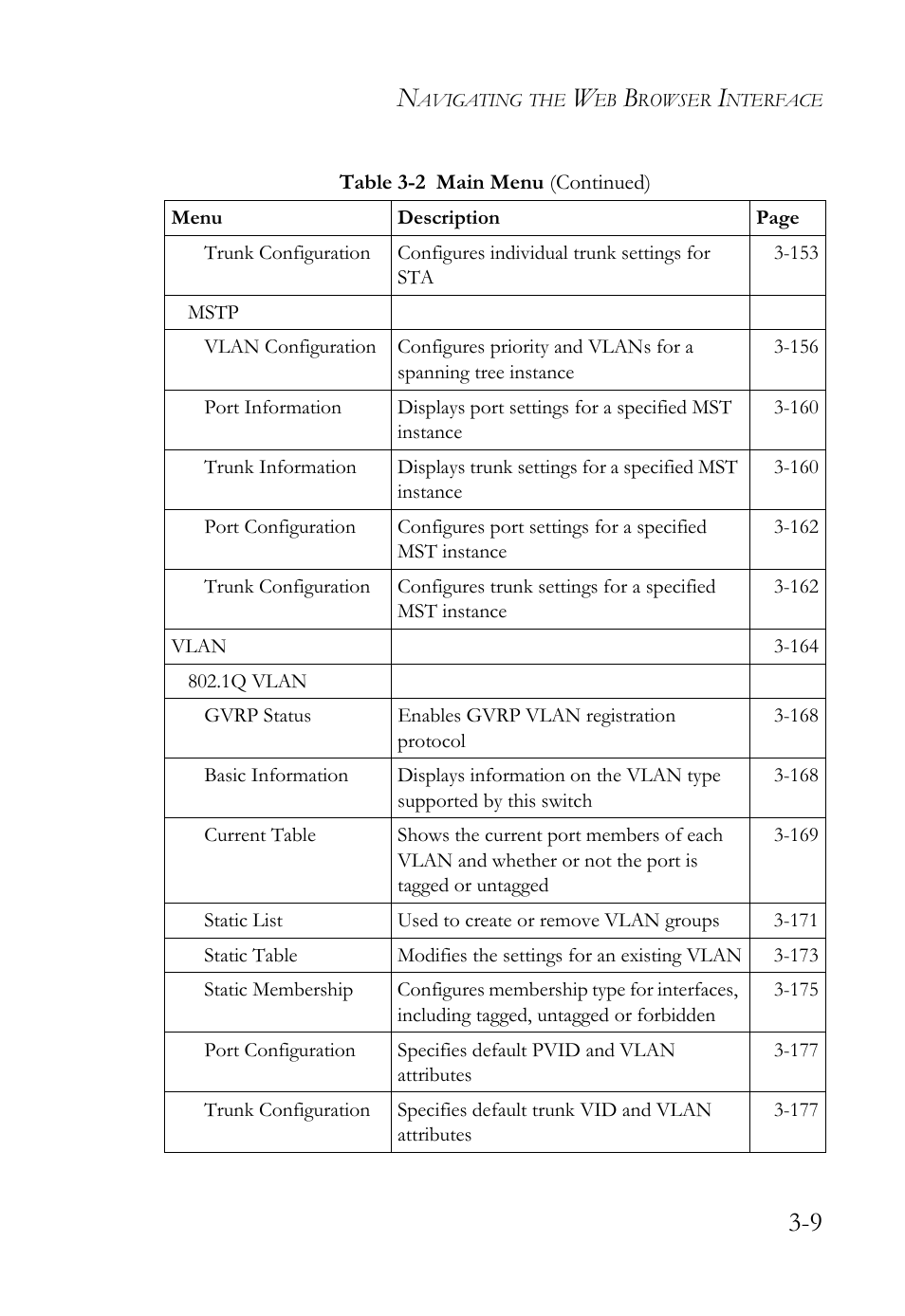 SMC Networks SMC TigerStack 1000 SMC8748M User Manual | Page 65 / 592