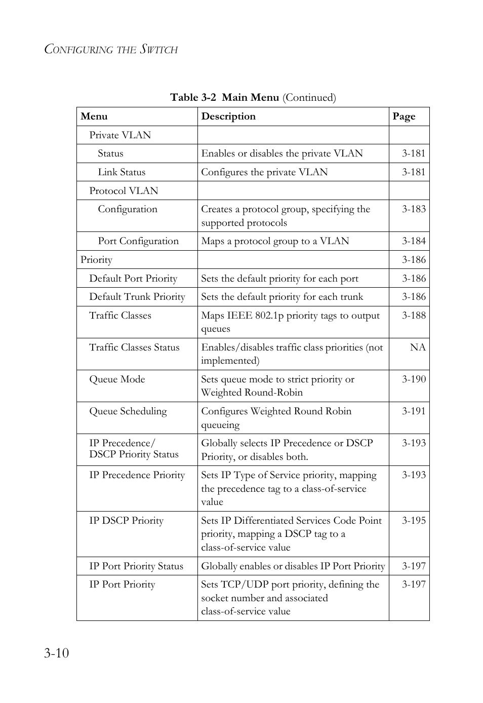 SMC Networks SMC TigerStack 1000 SMC8748M User Manual | Page 66 / 592