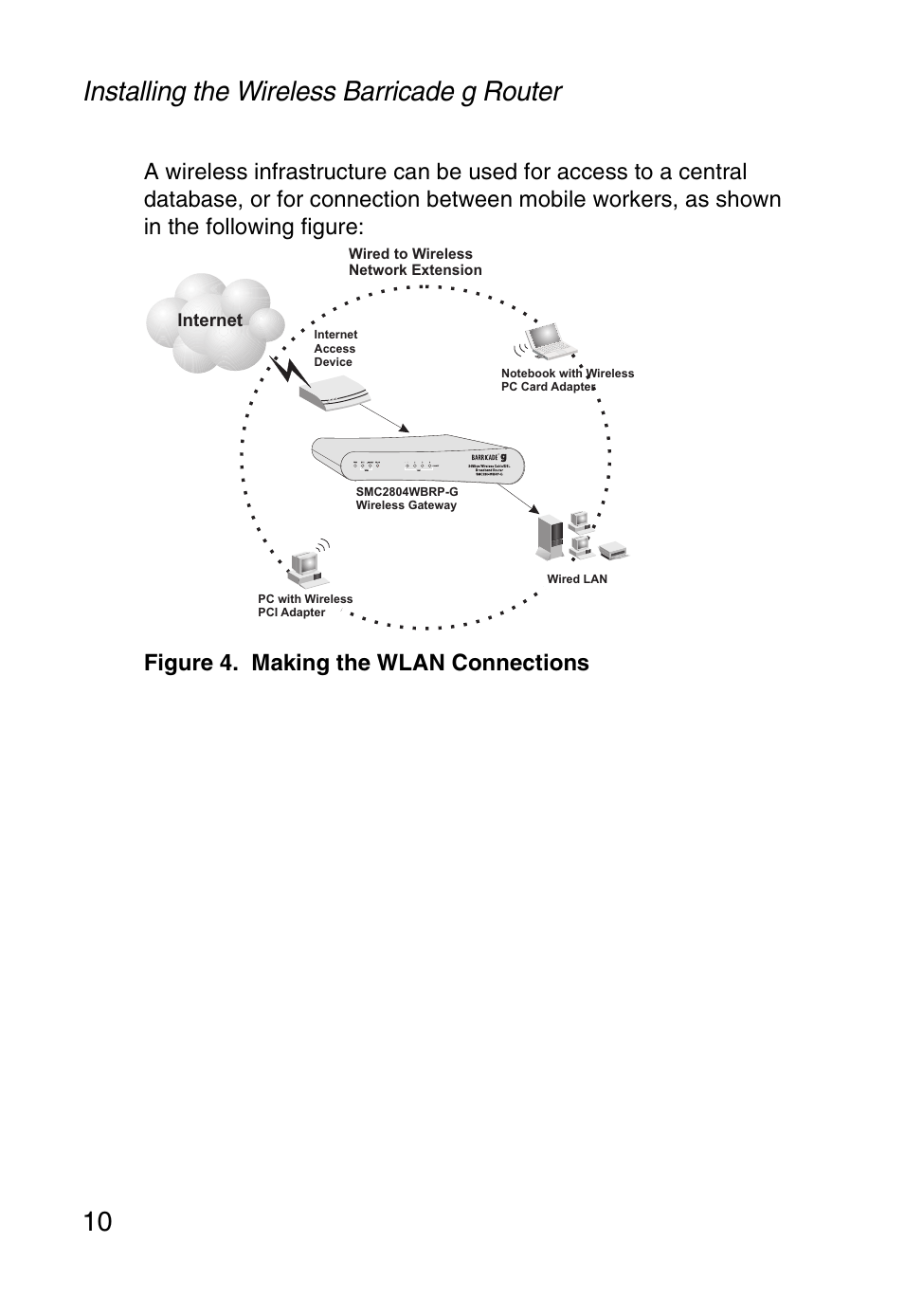 Installing the wireless barricade g router 10 | SMC Networks SMC Barricade g SMC2804WBR User Manual | Page 20 / 114