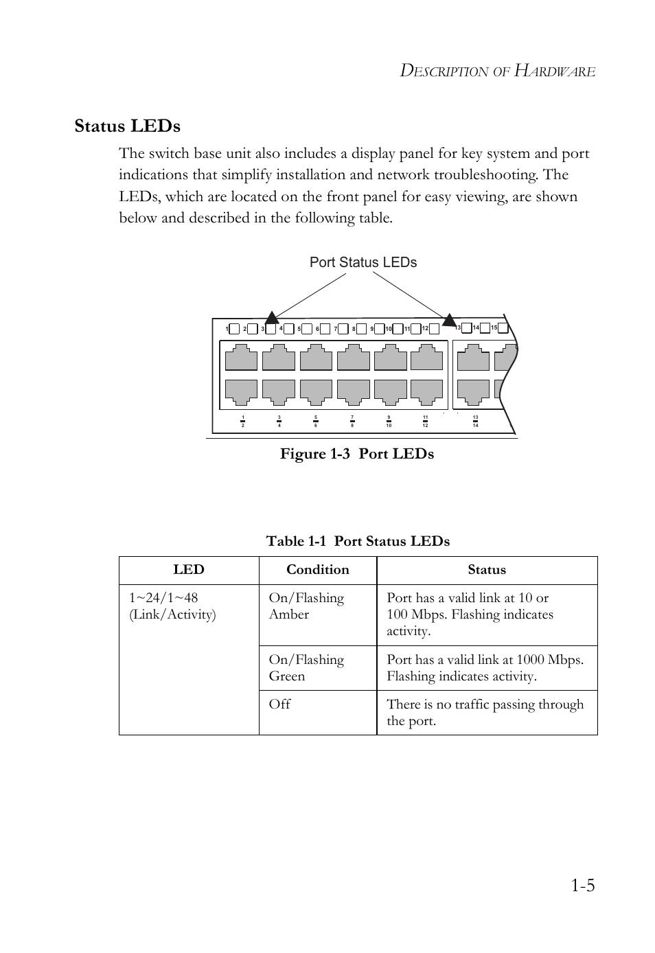 Status leds, Status leds -5, Table 1-1 port status leds -5 | Figure 1-3, Port leds -5, 5 status leds, Table 1-1 port status leds, Port status leds, Escription, Ardware | SMC Networks SMC TigerCard 10G User Manual | Page 27 / 86