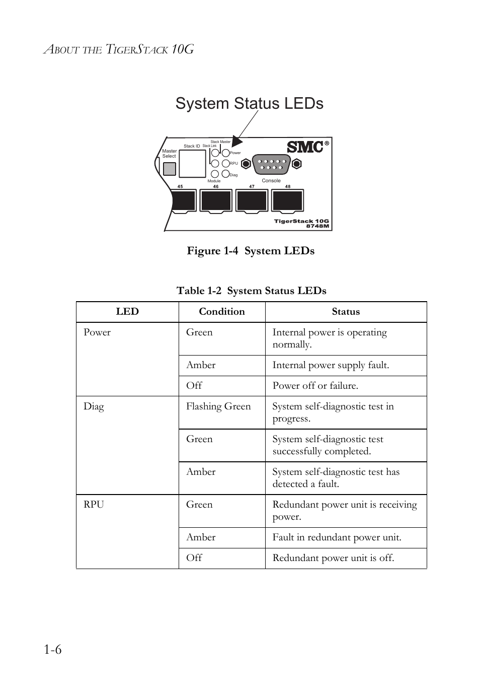 Table 1-2 system status leds -6, Figure 1-4, System leds -6 | System status leds, 10g 1-6 | SMC Networks SMC TigerCard 10G User Manual | Page 28 / 86