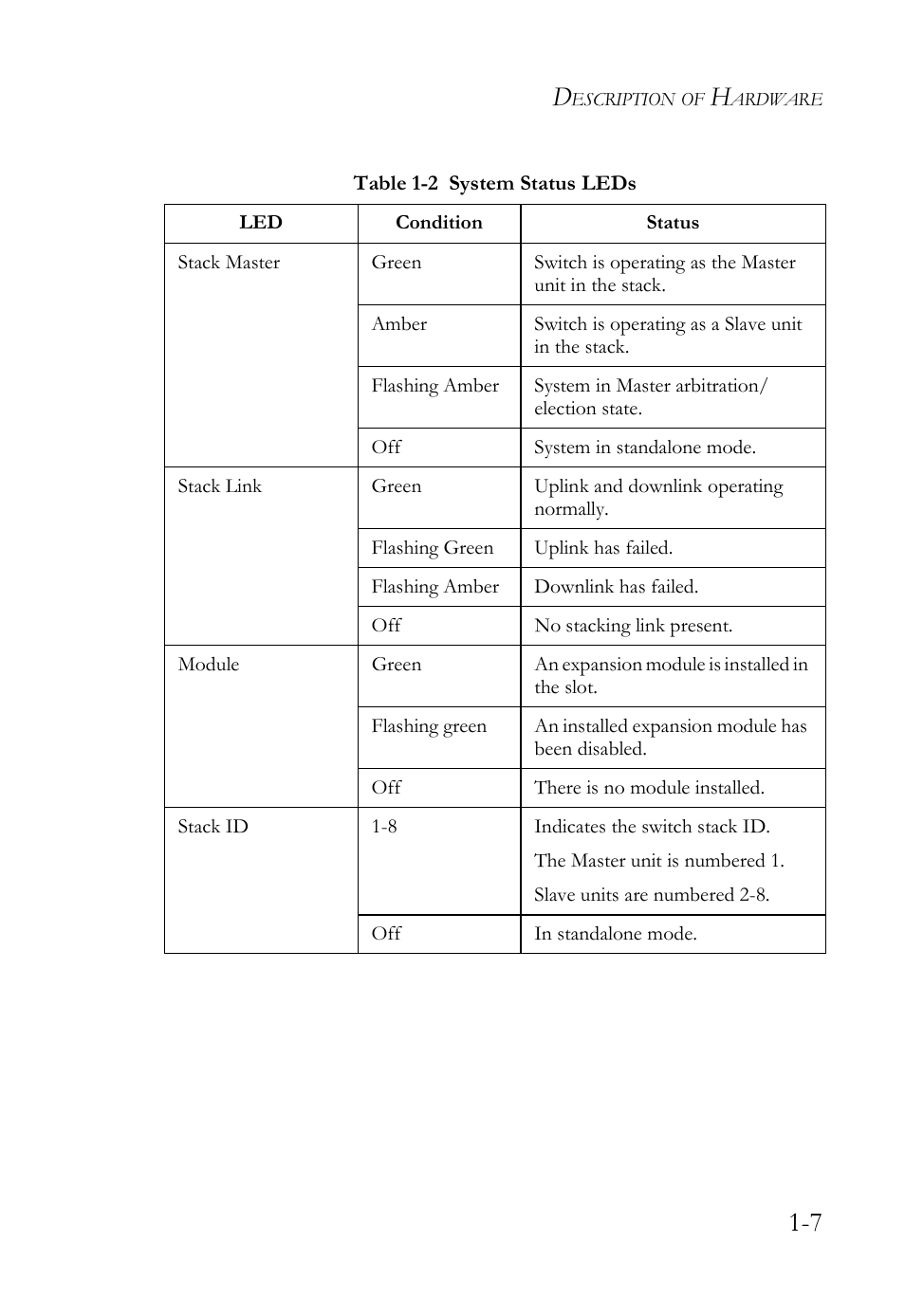 SMC Networks SMC TigerCard 10G User Manual | Page 29 / 86