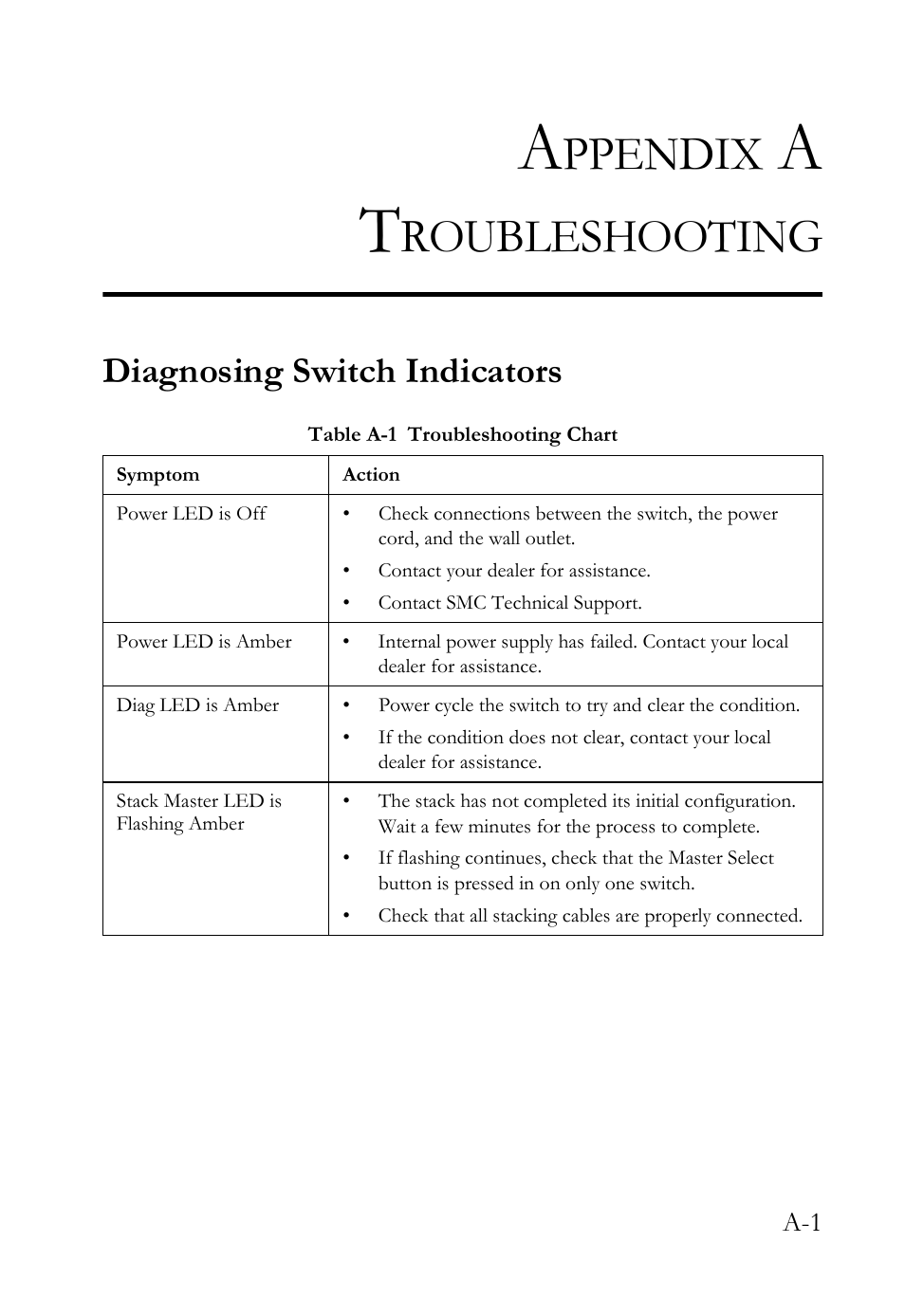 Appendix a troubleshooting, Diagnosing switch indicators, Ppendix | Roubleshooting | SMC Networks SMC TigerCard 10G User Manual | Page 59 / 86