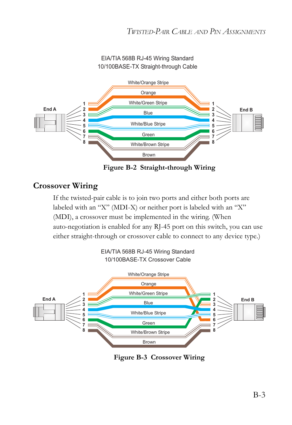 Crossover wiring, Figure b-2, Figure b-3 | Figure b-2 straight-through wiring | SMC Networks SMC TigerCard 10G User Manual | Page 65 / 86