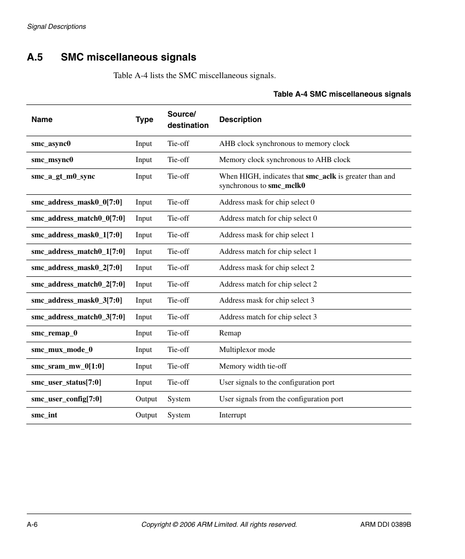 A.5 smc miscellaneous signals, Table a-4 | SMC Networks ARM PL241 User Manual | Page 100 / 110