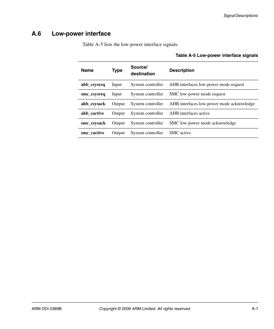 A.6 low-power interface, Table a-5 | SMC Networks ARM PL241 User Manual | Page 101 / 110