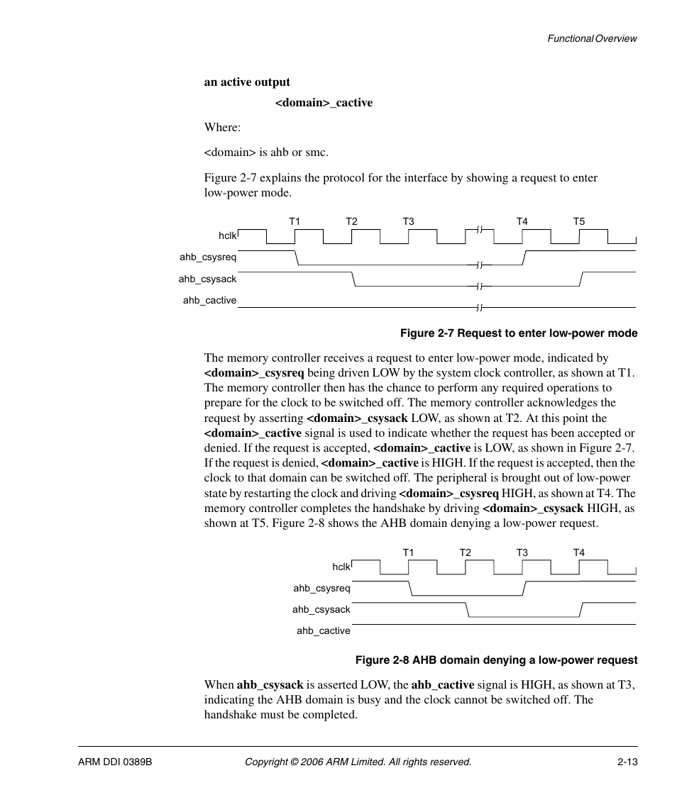 Figure 2-7, Request to enter low-power mode -13, Figure 2-8 | Ahb domain denying a low-power request -13 | SMC Networks ARM PL241 User Manual | Page 33 / 110