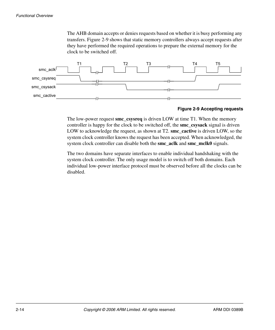 Figure 2-9, Accepting requests -14 | SMC Networks ARM PL241 User Manual | Page 34 / 110