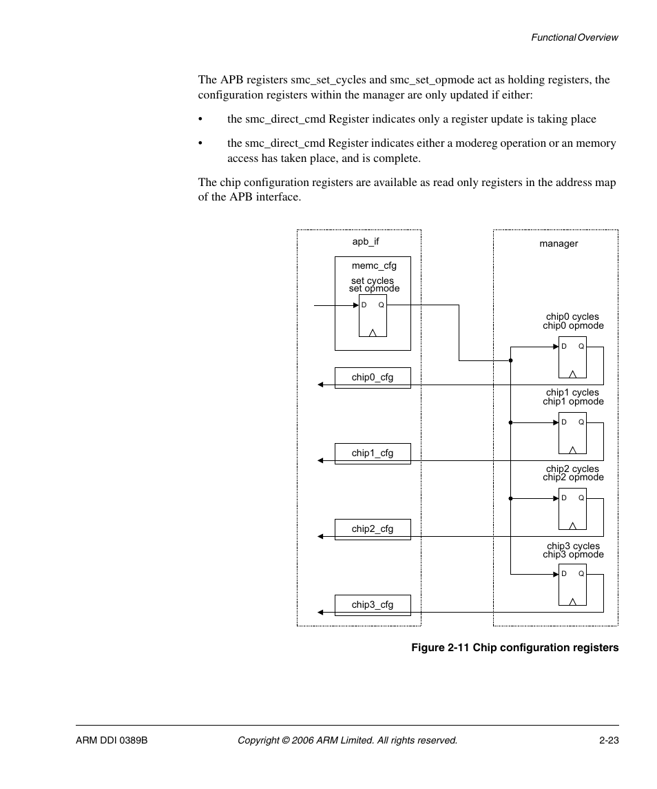 Figure 2-11, Chip configuration registers -23 | SMC Networks ARM PL241 User Manual | Page 43 / 110