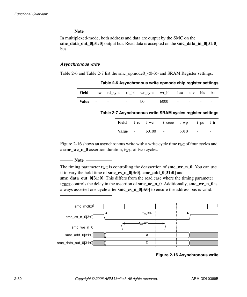 Table 2-6, Table 2-7, Figure 2-16 | Asynchronous write -30 | SMC Networks ARM PL241 User Manual | Page 50 / 110