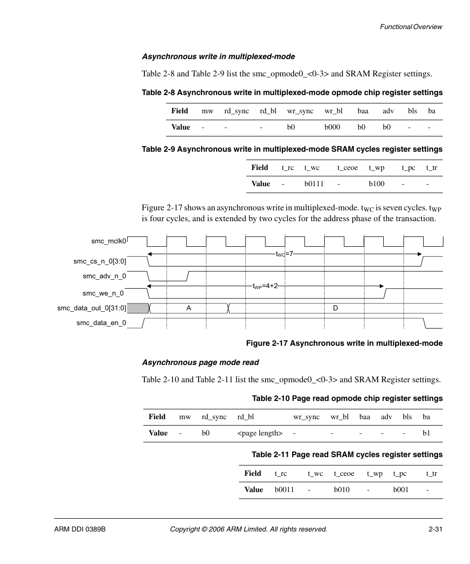 Table 2-8, Table 2-9, Table 2-10 | Table 2-11, Figure 2-17, Asynchronous write in multiplexed-mode -31 | SMC Networks ARM PL241 User Manual | Page 51 / 110