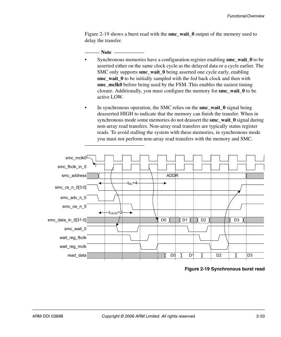 Figure 2-19, Synchronous burst read -33 | SMC Networks ARM PL241 User Manual | Page 53 / 110