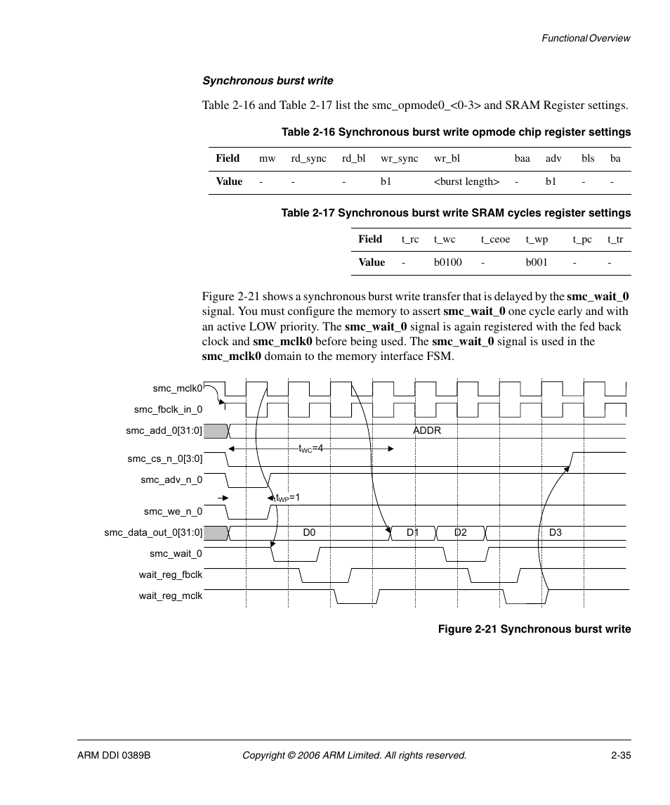 Table 2-16, Table 2-17, Figure 2-21 | Synchronous burst write -35 | SMC Networks ARM PL241 User Manual | Page 55 / 110