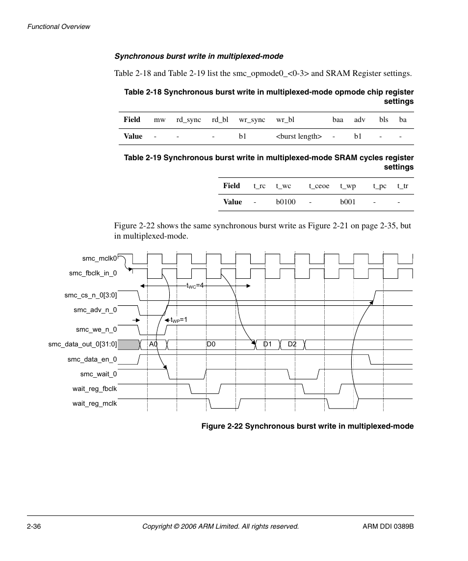 Table 2-18, Table 2-19, Figure 2-22 | Synchronous burst write in multiplexed-mode -36 | SMC Networks ARM PL241 User Manual | Page 56 / 110