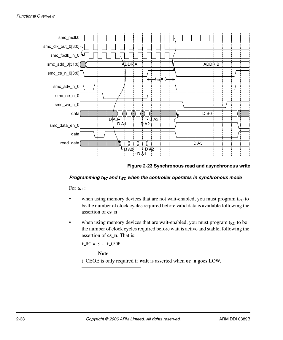 Figure 2-23, Synchronous read and asynchronous write -38 | SMC Networks ARM PL241 User Manual | Page 58 / 110