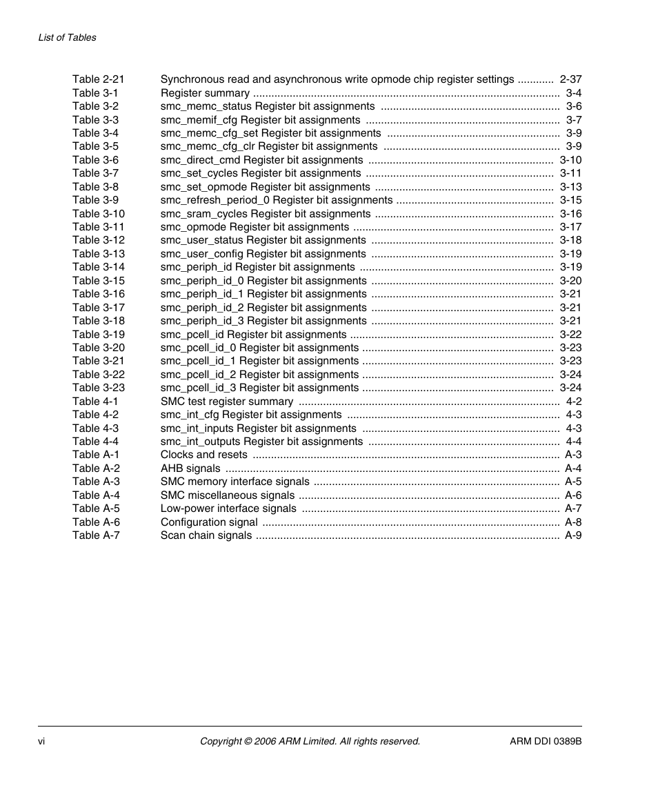 SMC Networks ARM PL241 User Manual | Page 6 / 110