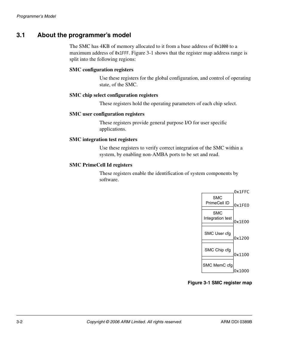 1 about the programmer’s model, About the programmer’s model -2, Figure 3-1 | Smc register map -2 | SMC Networks ARM PL241 User Manual | Page 62 / 110