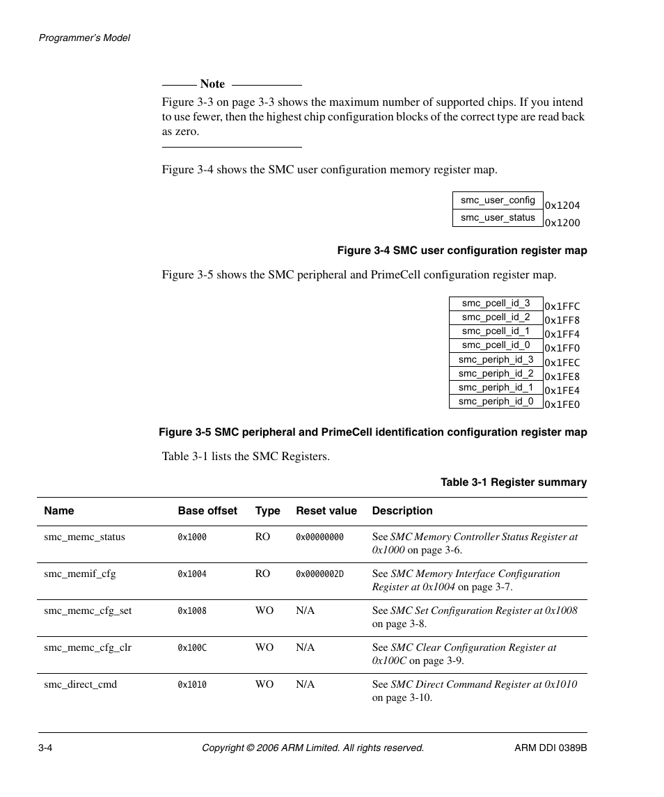 Table 3-1, Register summary -4, Figure 3-4 | Smc user configuration register map -4, Figure 3-5 | SMC Networks ARM PL241 User Manual | Page 64 / 110