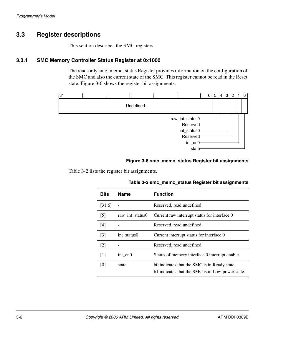 3 register descriptions, 1 smc memory controller status register at 0x1000, Register descriptions -6 | Table 3-2, Smc_memc_status register bit assignments -6, Figure 3-6 | SMC Networks ARM PL241 User Manual | Page 66 / 110