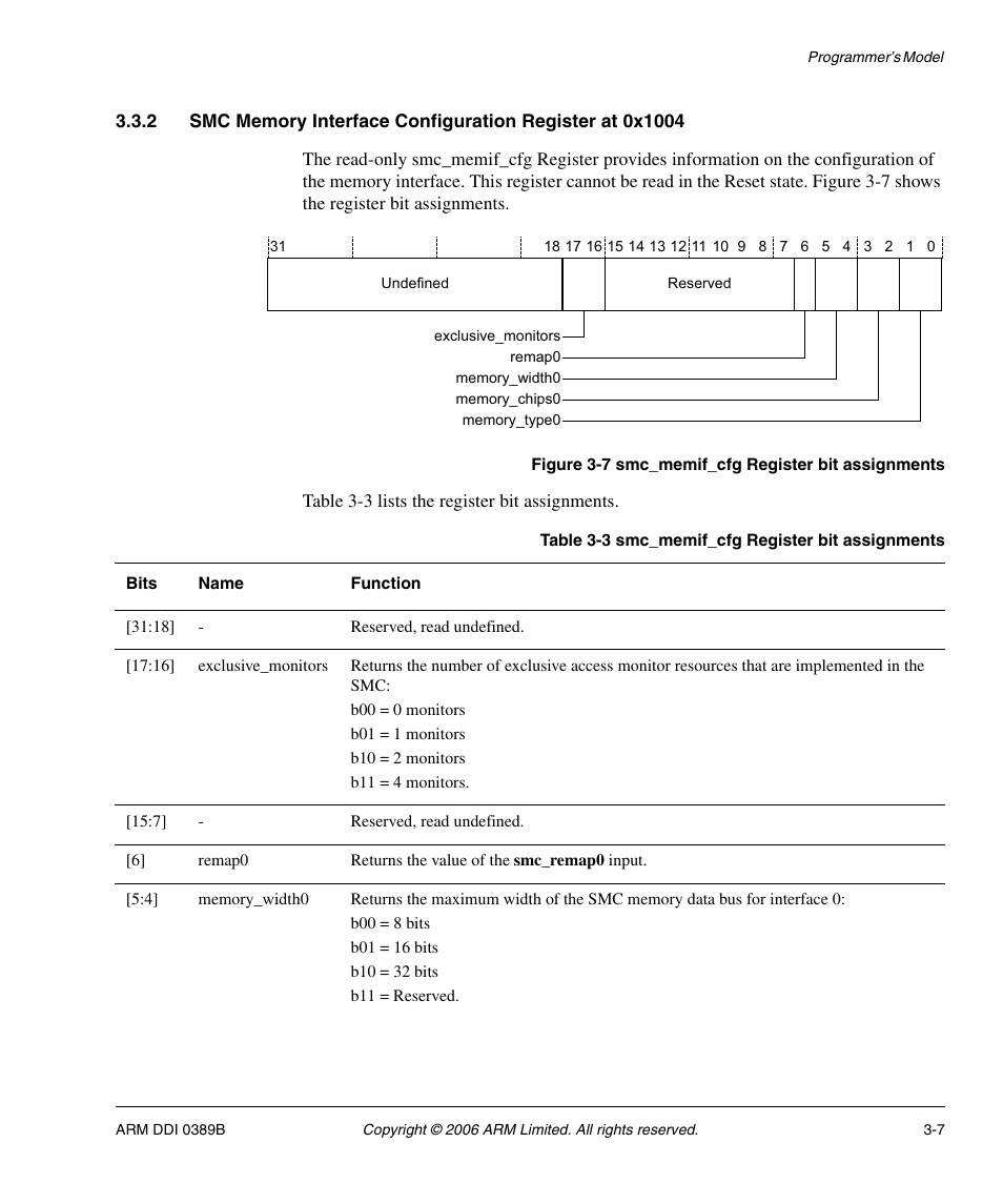 Table 3-3, Smc_memif_cfg register bit assignments -7, Figure 3-7 | SMC Networks ARM PL241 User Manual | Page 67 / 110