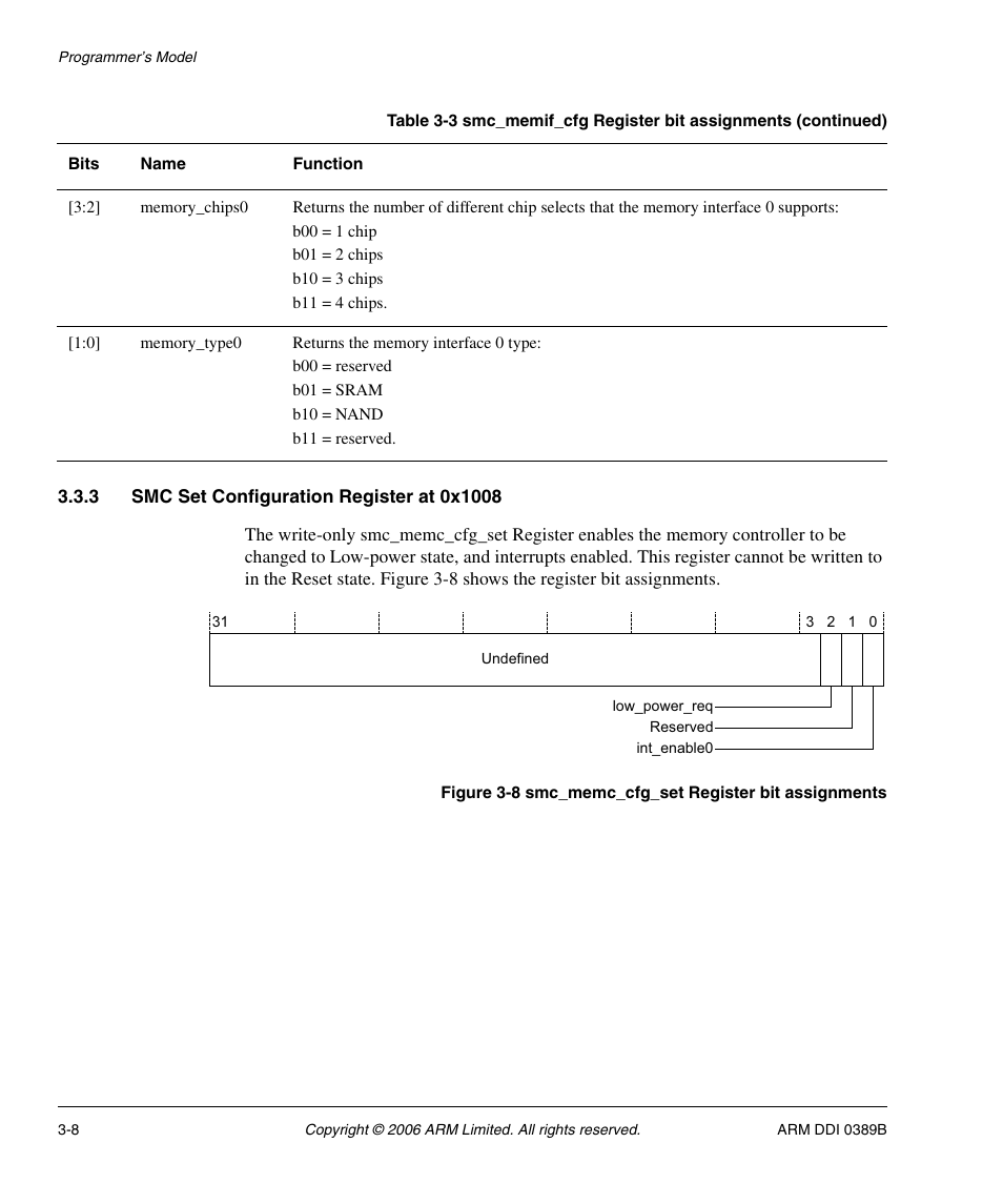 3 smc set configuration register at 0x1008, Figure 3-8, Smc_memc_cfg_set register bit assignments -8 | SMC Networks ARM PL241 User Manual | Page 68 / 110