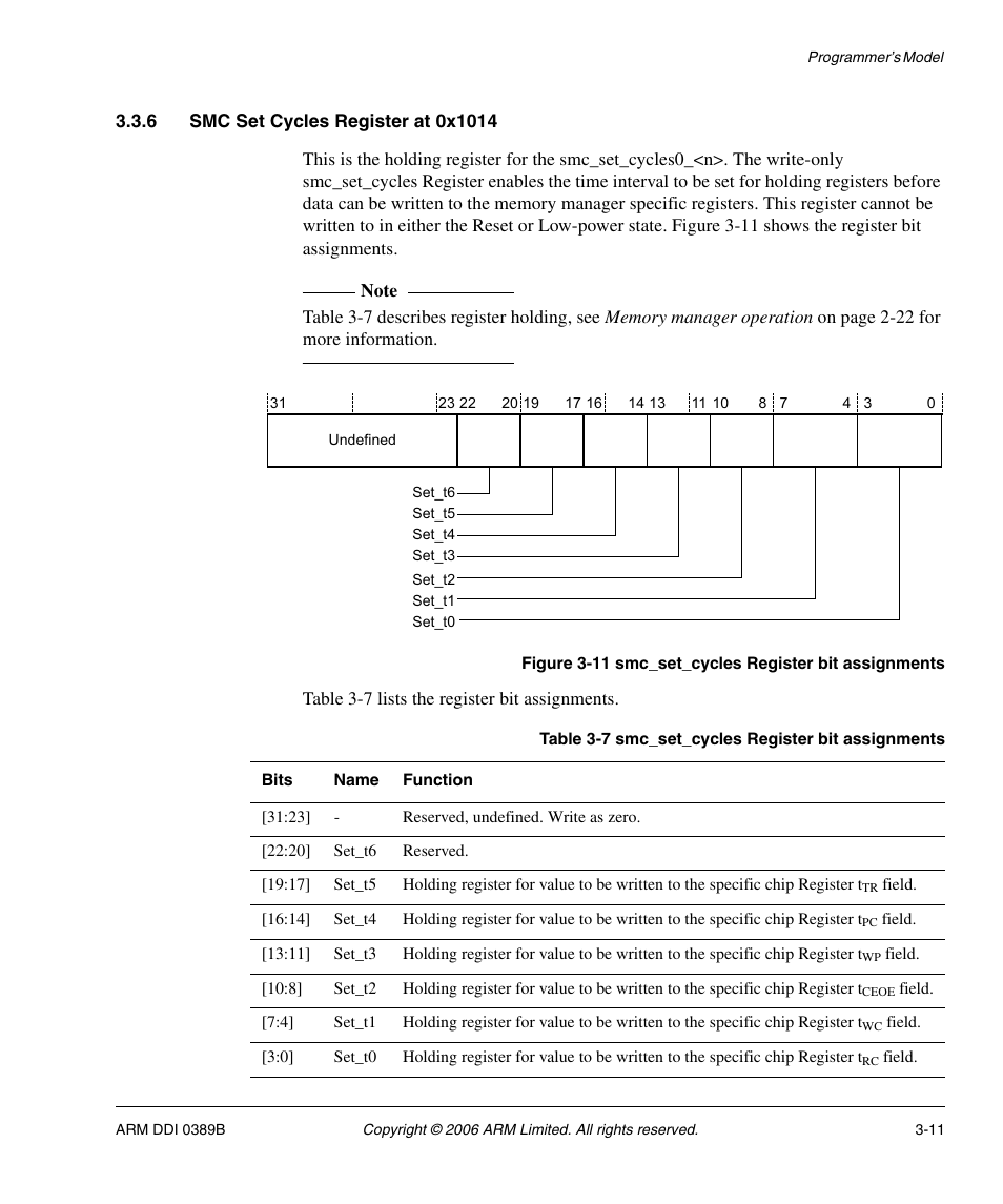 6 smc set cycles register at 0x1014, Table 3-7, Smc_set_cycles register bit assignments -11 | Figure 3-11 | SMC Networks ARM PL241 User Manual | Page 71 / 110